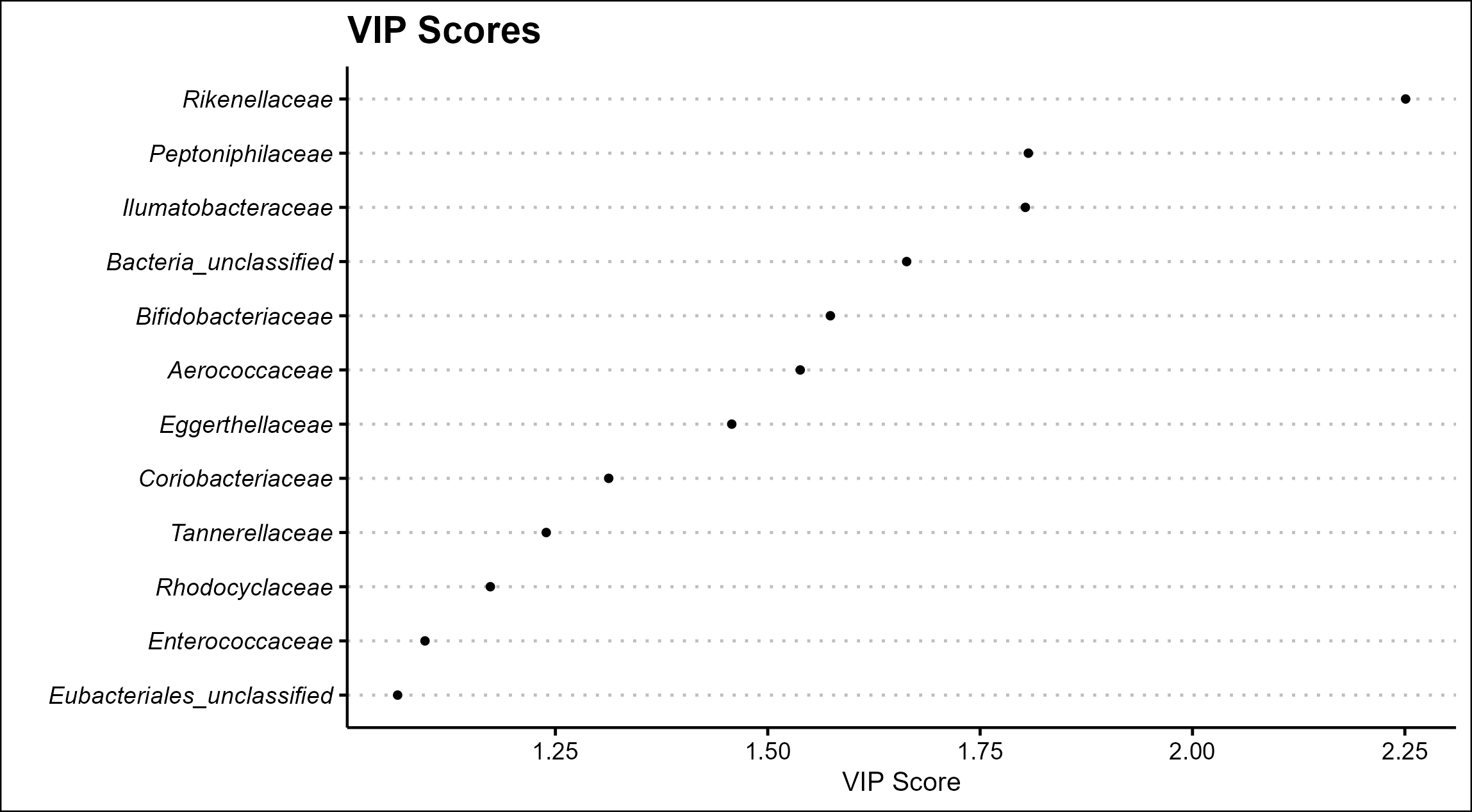 plsda_vip_scores_family